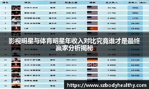 影视明星与体育明星年收入对比究竟谁才是最终赢家分析揭秘