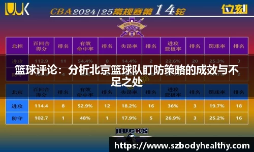 篮球评论：分析北京篮球队盯防策略的成效与不足之处