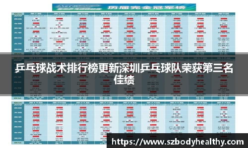 乒乓球战术排行榜更新深圳乒乓球队荣获第三名佳绩