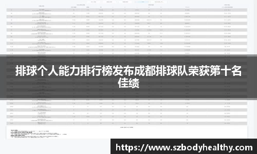 排球个人能力排行榜发布成都排球队荣获第十名佳绩