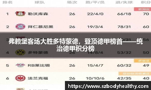 弗赖堡客场大胜多特蒙德，登顶德甲榜首——统治德甲积分榜