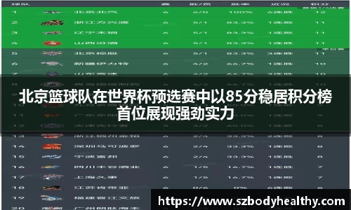 北京篮球队在世界杯预选赛中以85分稳居积分榜首位展现强劲实力