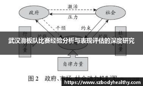 武汉滑板队比赛经验分析与表现评估的深度研究