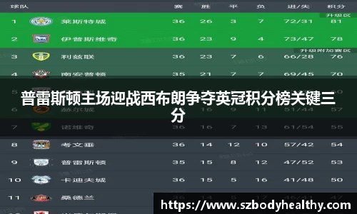 普雷斯顿主场迎战西布朗争夺英冠积分榜关键三分